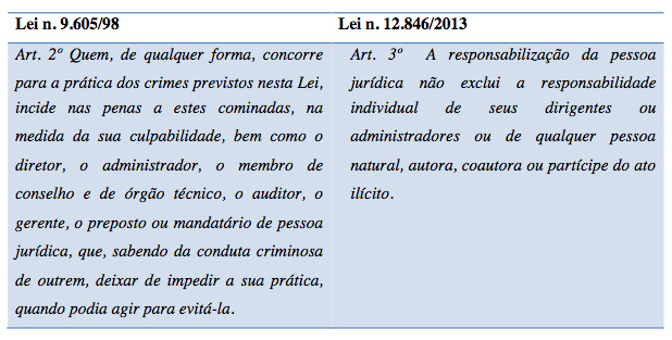 CriminalCompliance3