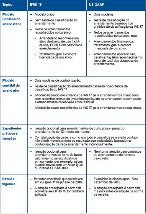 ifrs img2