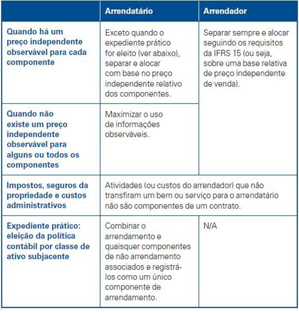 ifrs img4