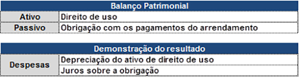ifrs img5-a
