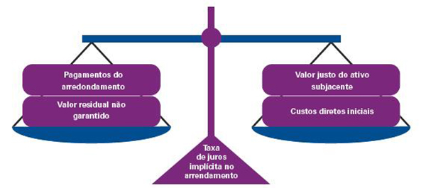ifrs img6