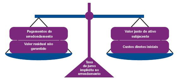 valor de venda  alterações: 5 dicas acionáveis