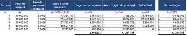 ifrs img7