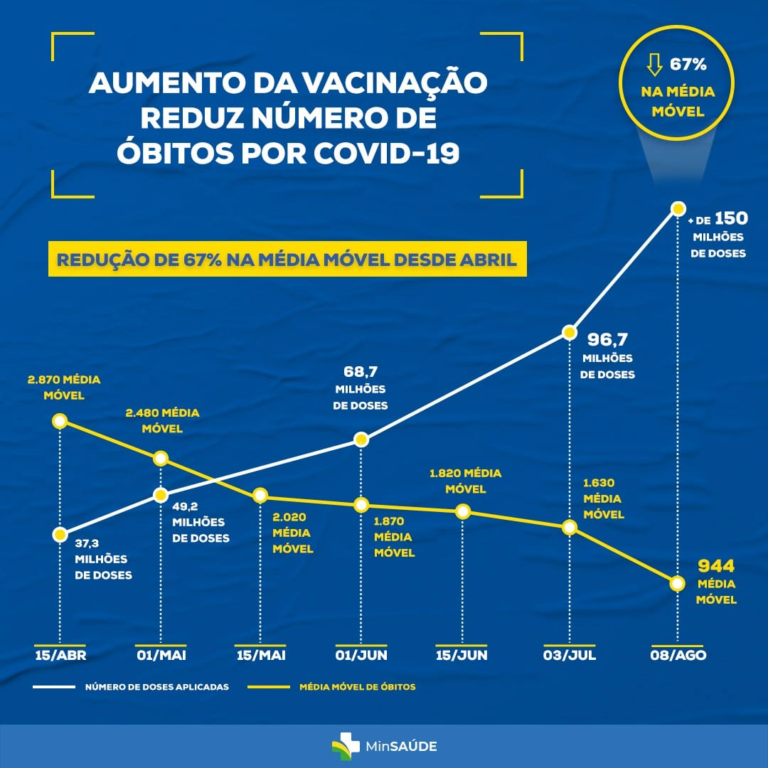 imagem vacina 14 09-768x768