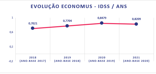 Grafico-IDSS-2022