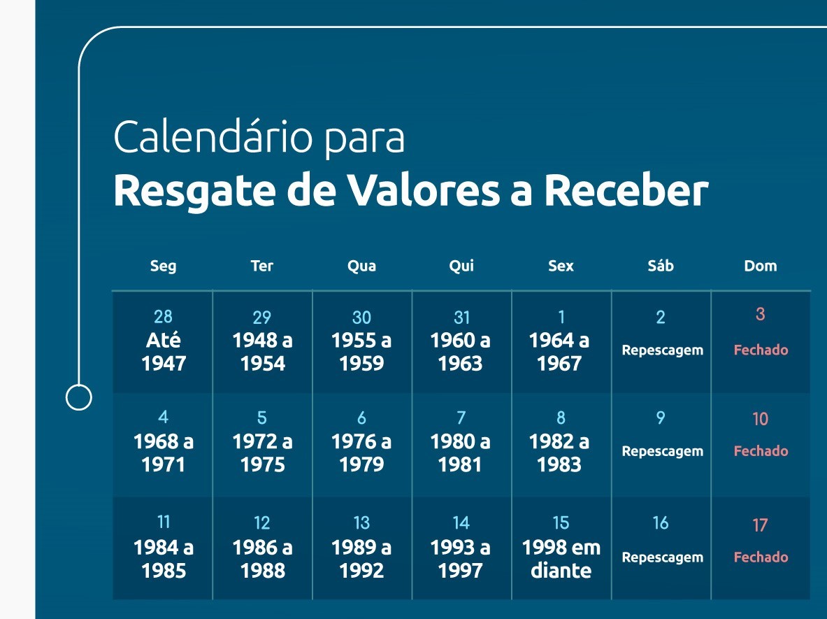 Editora Roncarati BCB Valores a Receber tem novo ciclo para