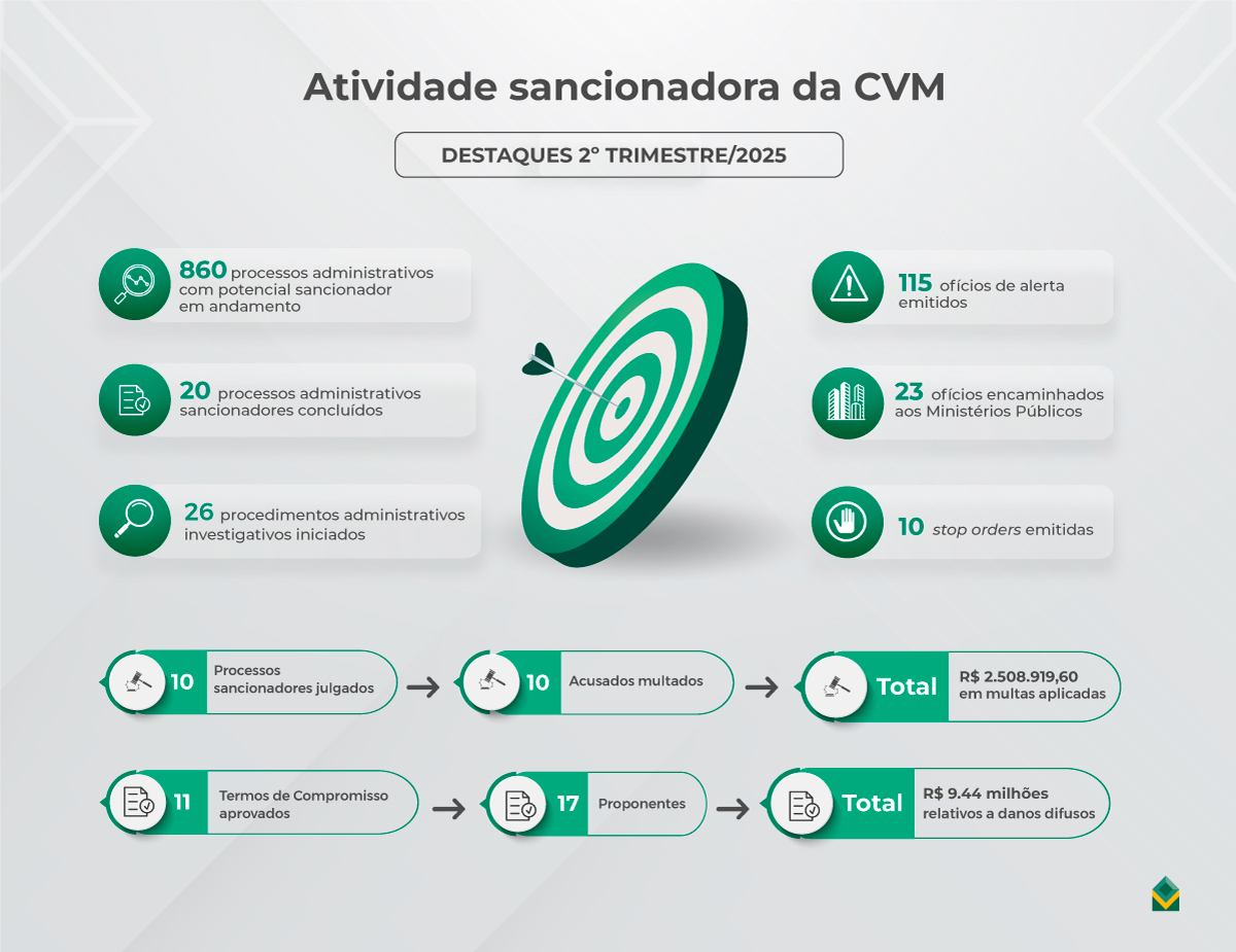 cvm 2995