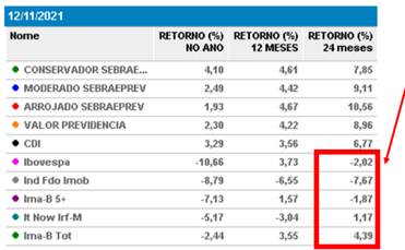 tabela01 171121