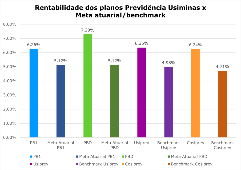 usiminas 11092023