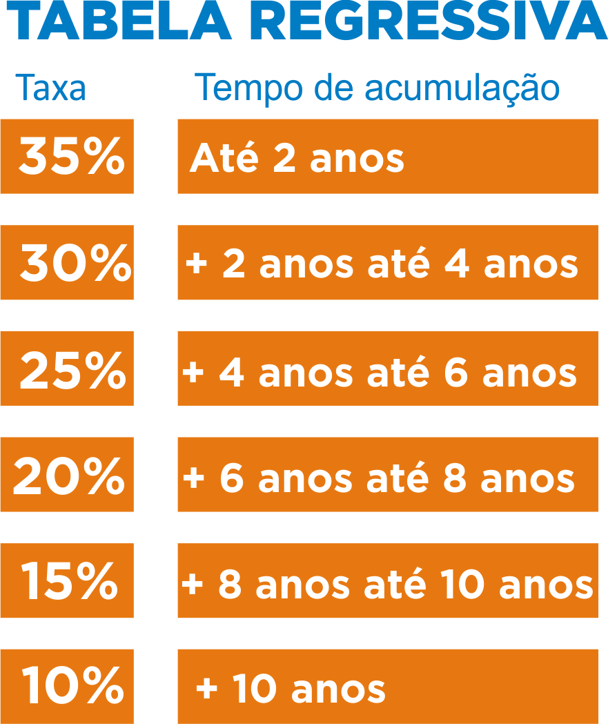 Tabela-regressiva020924