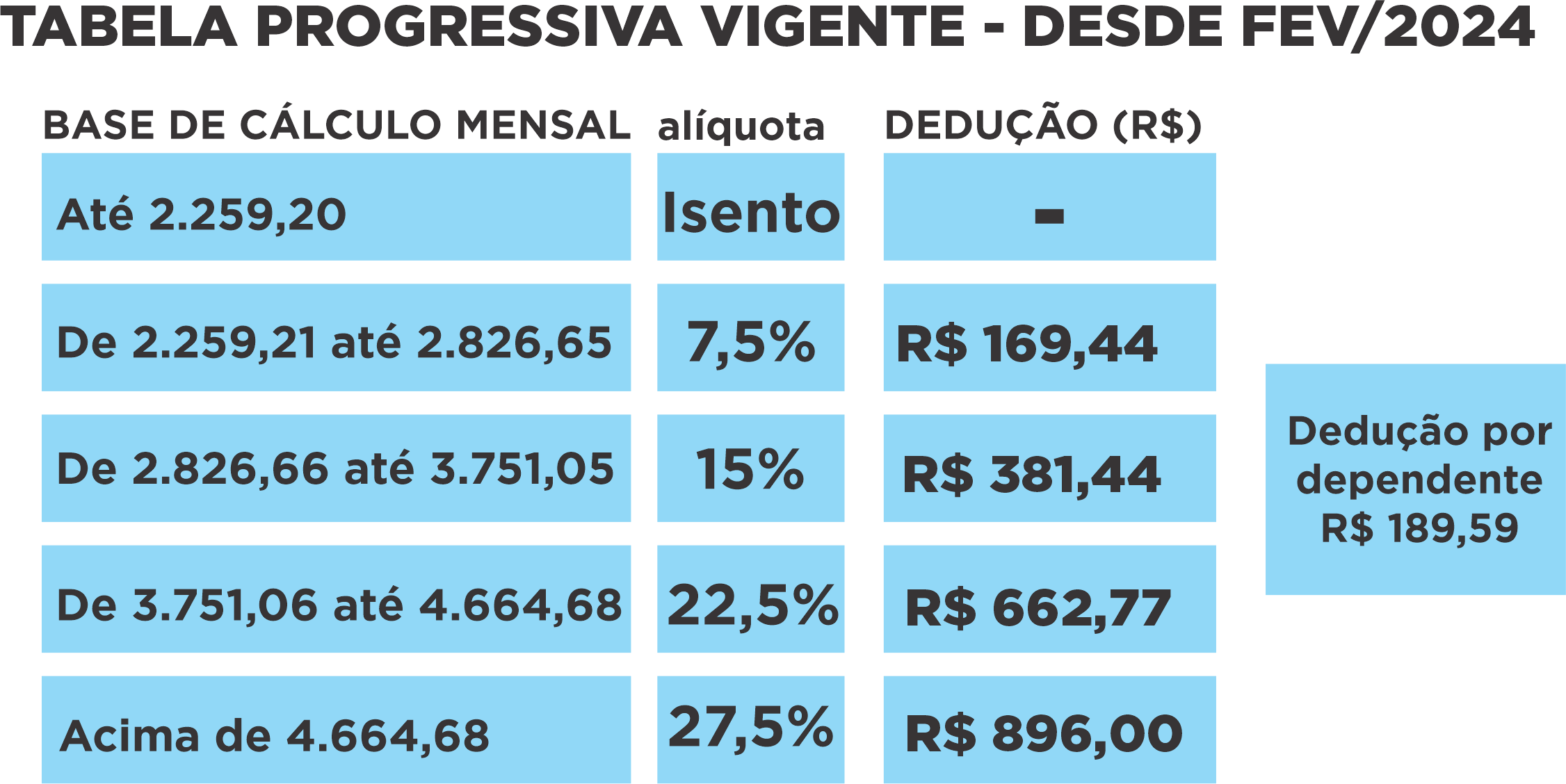 Tabela-regressiva020924  2