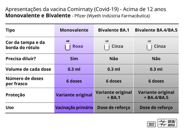 anvisa 22112022 1