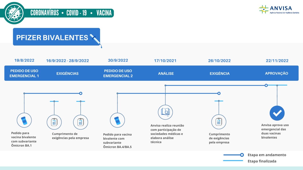 anvisa 22112022 2