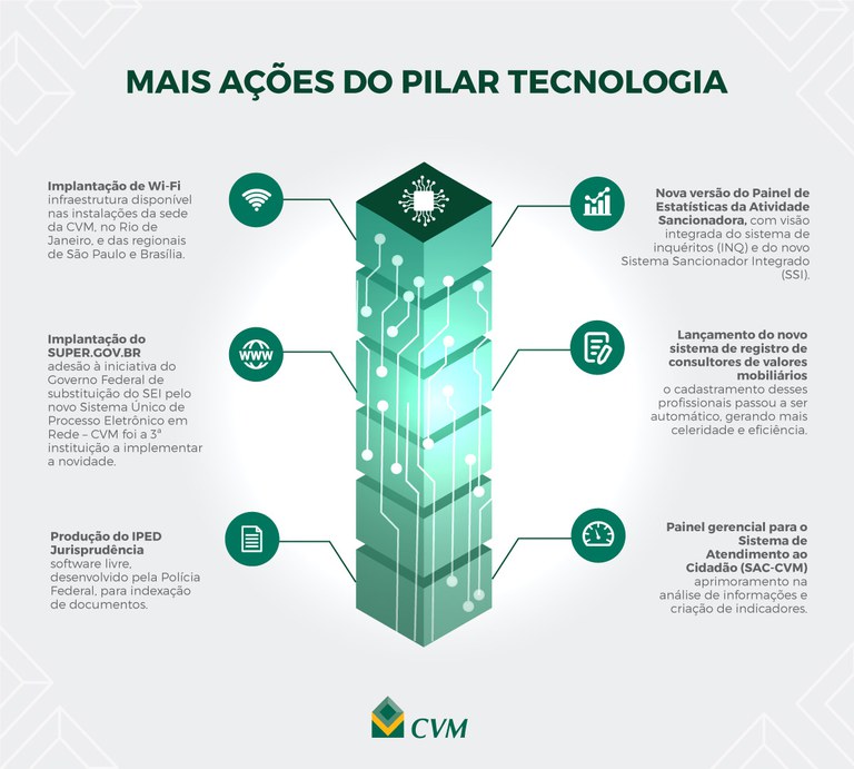 cvm 06022024