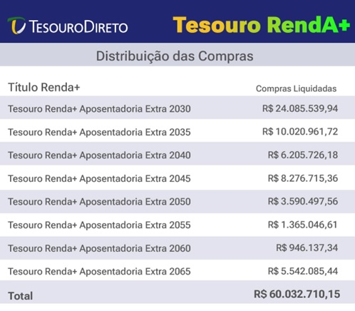 mfazenda 08022023
