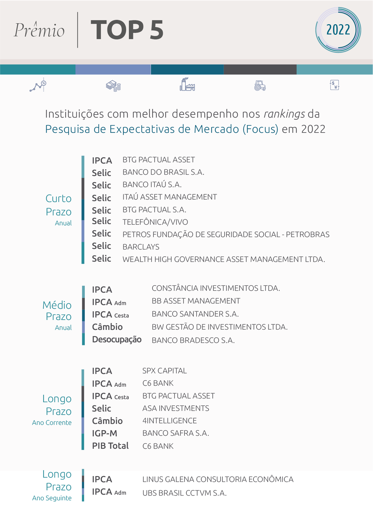 Arte Premio Top 5 2022 315138 2023 site newsletter