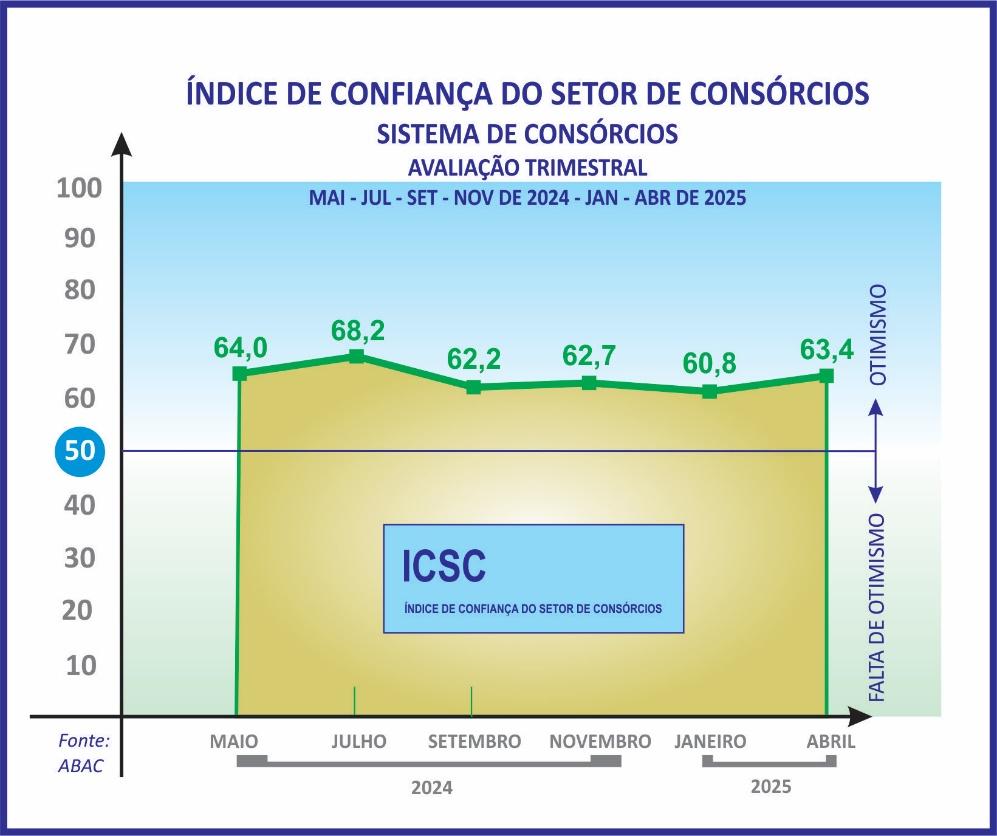 abac 07052025