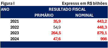pontes 1