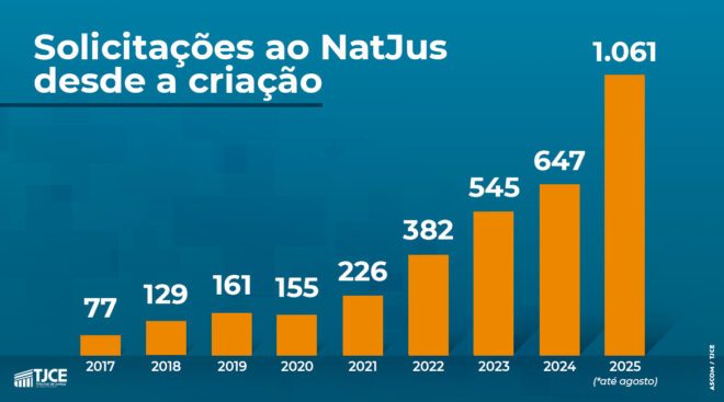 tjce 695