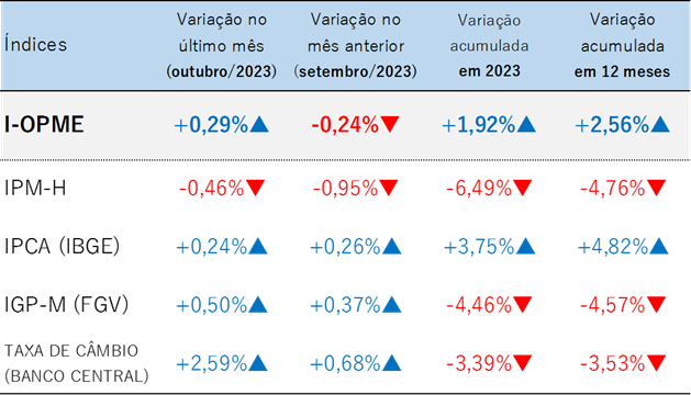 fipe 1 291123