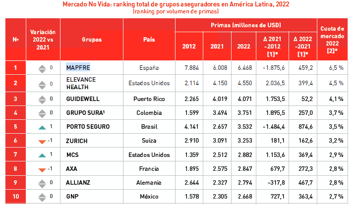 mapfre 190923