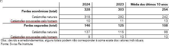 5 29042025
