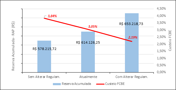 imagem funpresp 25052020 3