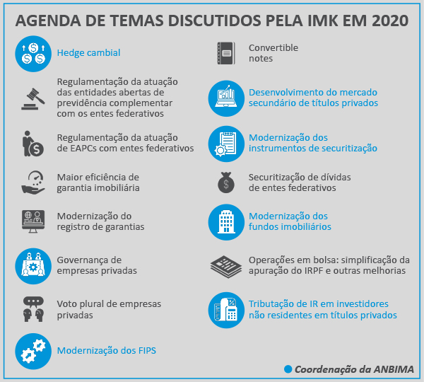 anbima 02092020 1