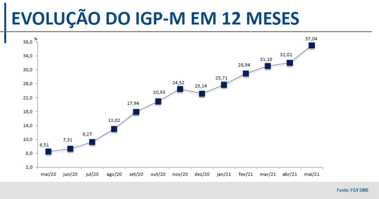 bases 09062021