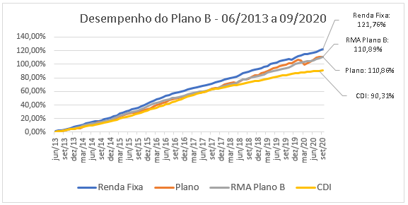 forluz 27102020