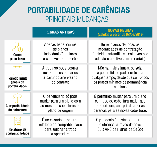 imagem ans 03062019 2