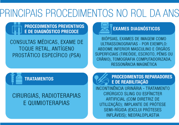 NOVEMBRO AZUL: PREVENÇÃO, DIAGNÓSTICO E SAÚDE DO HOMEM - Notícias -  Prefeitura Municipal de Sentinela do Sul