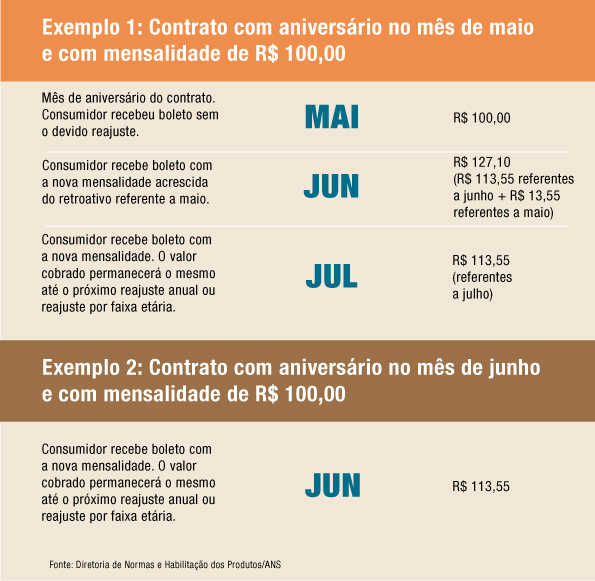 imagem ans 19052017