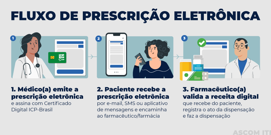 imagem govbr 24042020