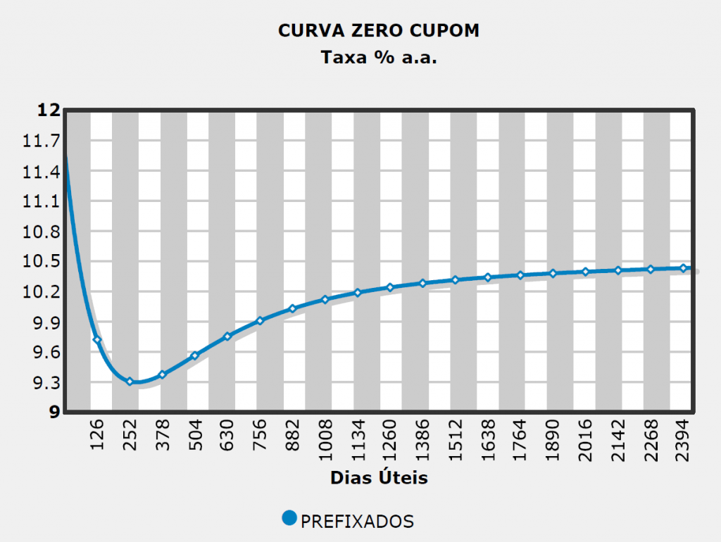 imagem mercer gama 02052017 4
