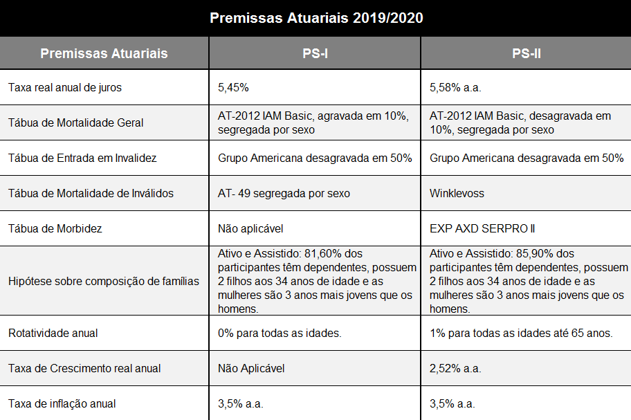 imagem serpros 14022020