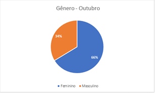 imagem unimedfesp 22112019 1