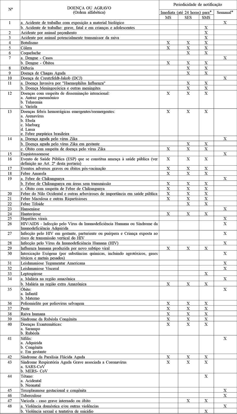 portaria 204-2016