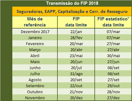 calendario FIP 2018 mercado