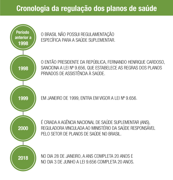 imagem ans 01062018 1
