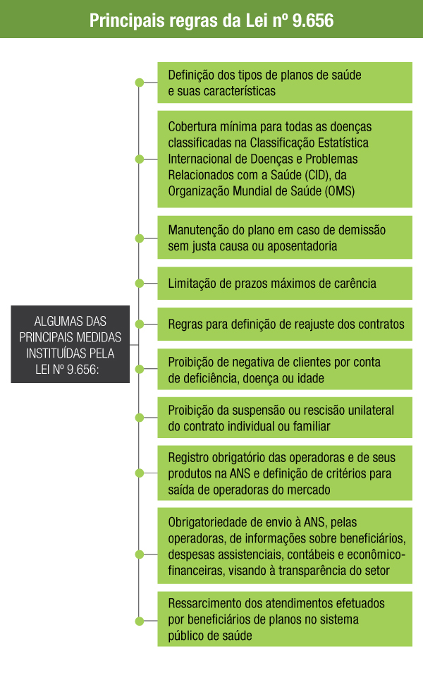 imagem ans 01062018 2
