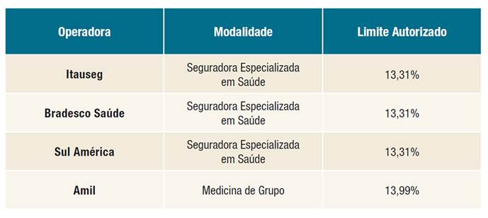 imagem ans 07082015