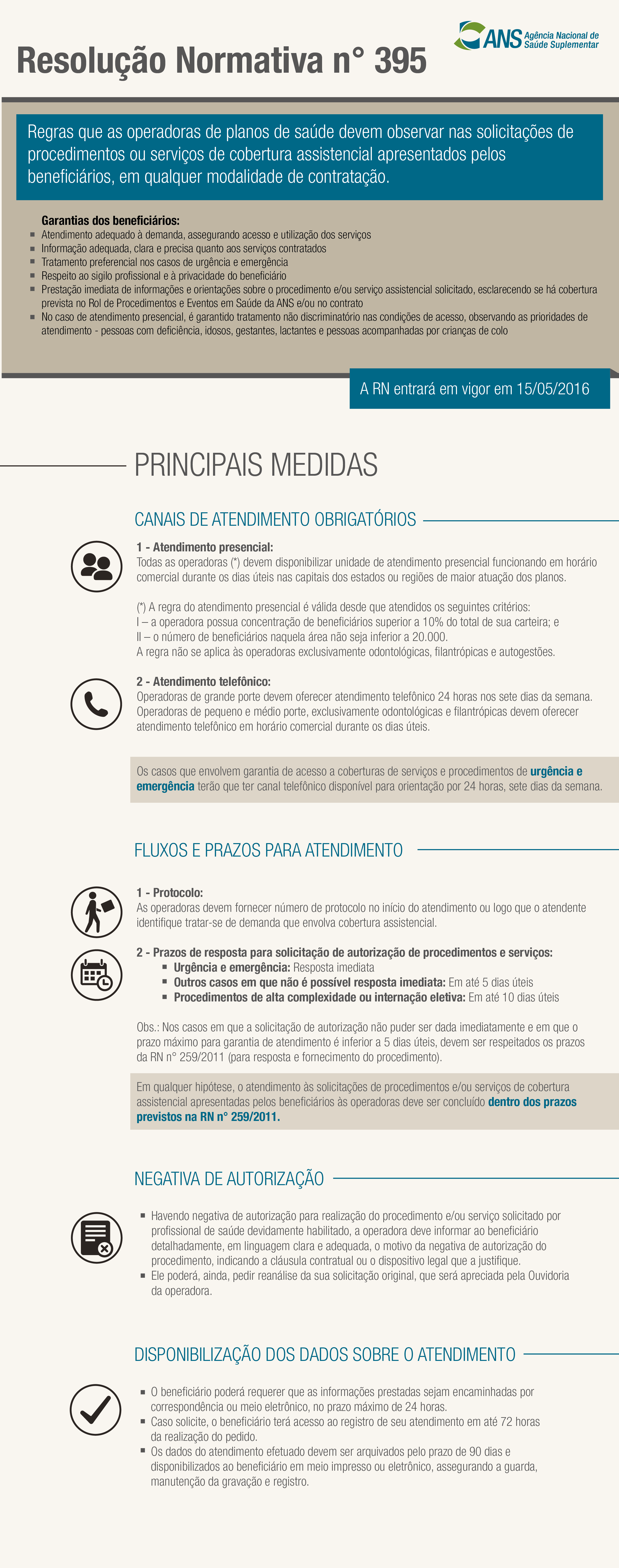 imagem ans 16052016