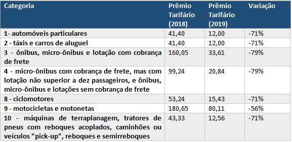 imagem mfazenda 13122018